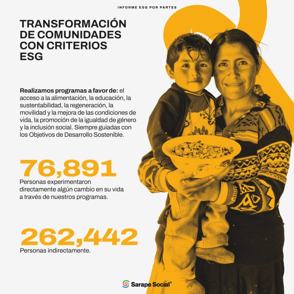 Imagen del Reporte ESG 2023 de Sarape Social México donde se muestra a una madre e hijo sosteniendo un plato de comida, simbolizando los beneficios de los programas de la empresa en alimentación y sostenibilidad en comunidades, también se describen los tipos de programas y el alcance logrado en 2023.