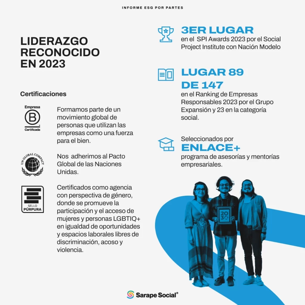 Infografía de Reporte ESG 2023 de Sarape Social México donde se muestran detalles de reconocimientos y certificaciones como Empresa B, adhesión al Pacto Global de las Naciones Unidas y enfoque en perspectiva de género.