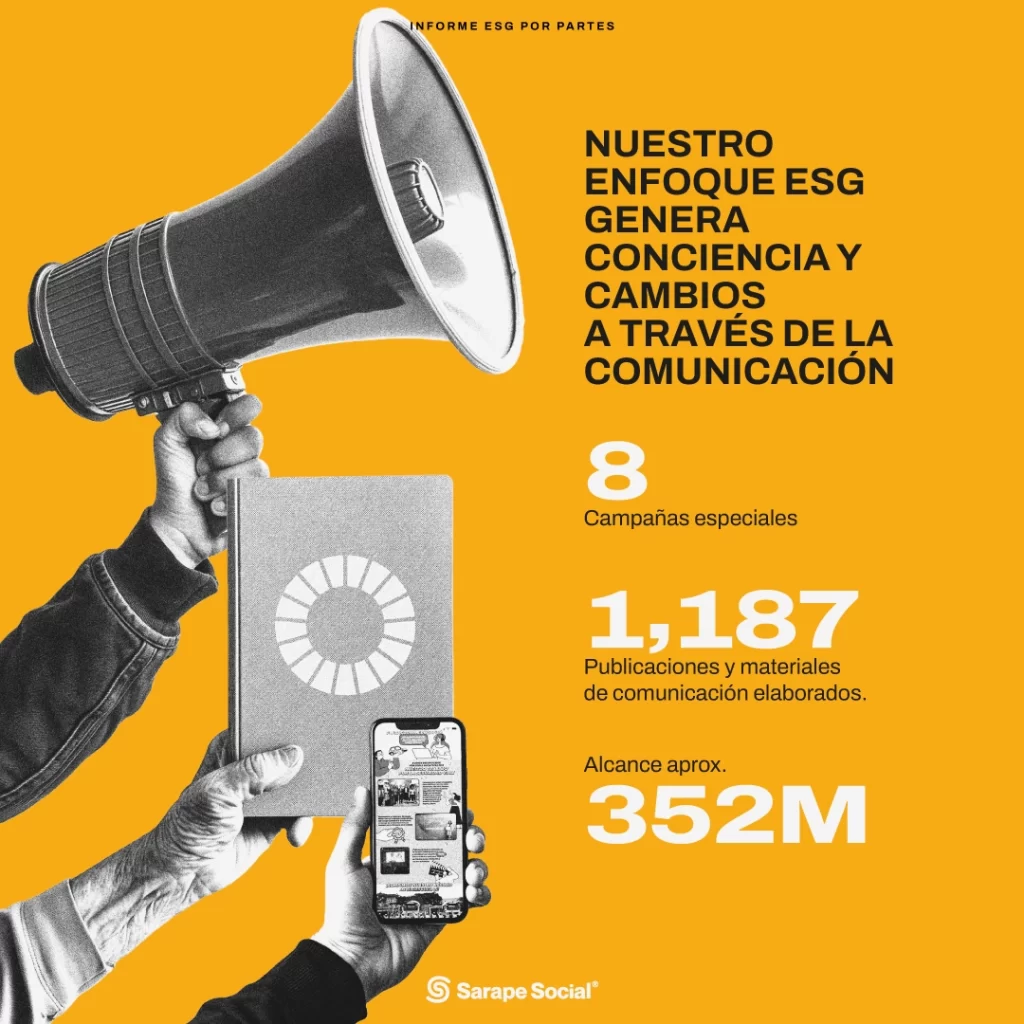 Imagen del Reporte ESG 2023 de Sarape Social México con un megáfono y un smartphone mostrando las campañas de comunicación de la empresa, destacando publicaciones y el amplio alcance conseguido.